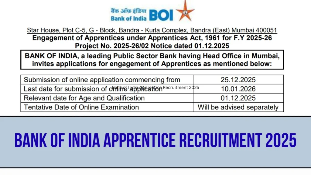 Bank of India Apprentice Recruitment 2026 – In detail.