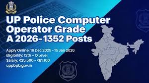 UP Police Computer Operator Grade-A Recruitment 2026 – Full Details.